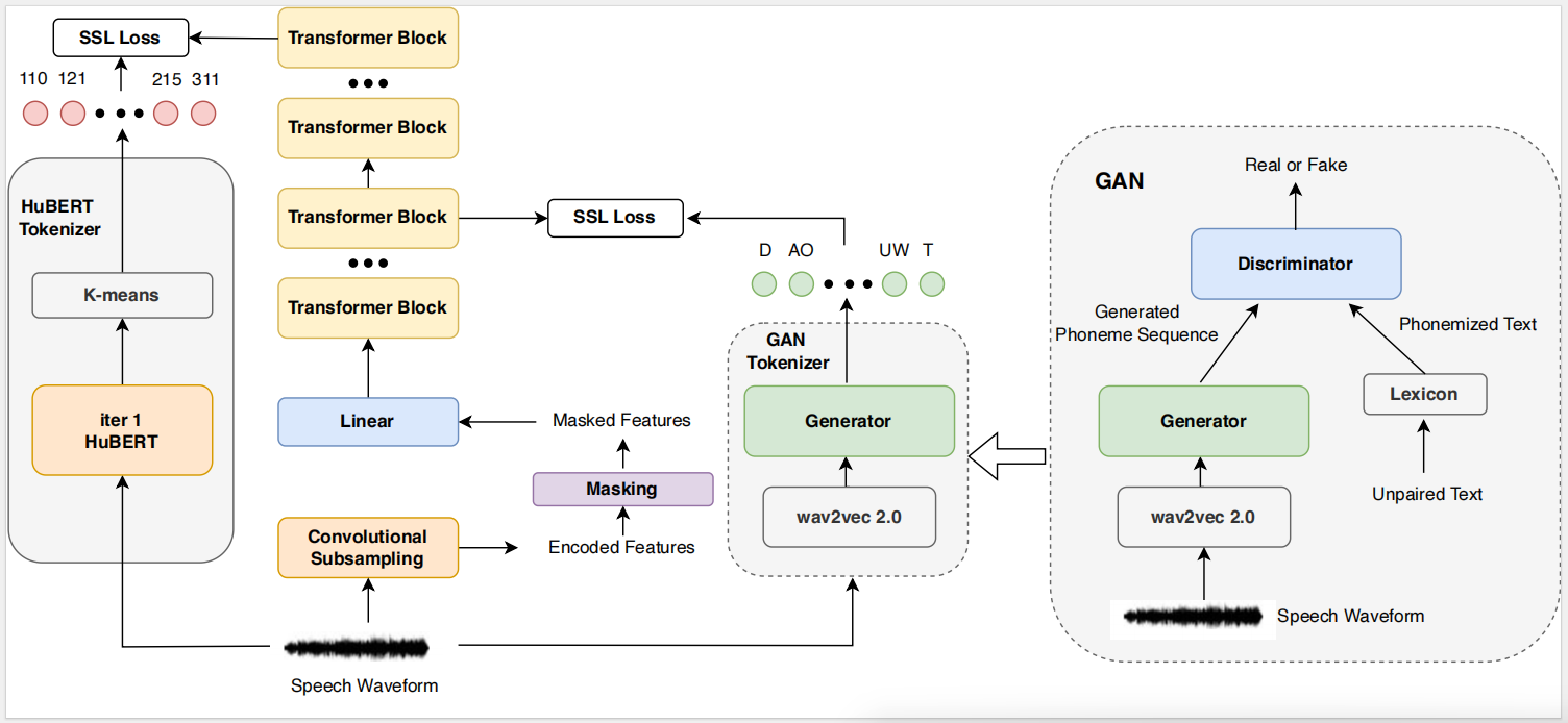 T-HuBERT flowchart